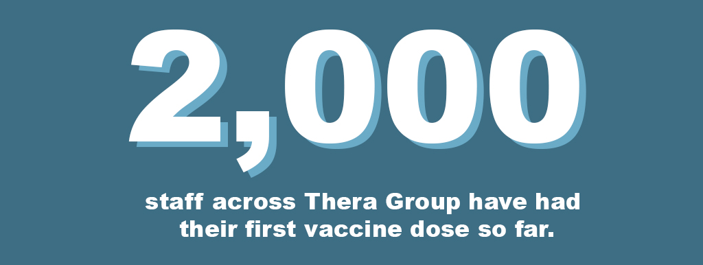 2000 staff across Thera Group have had their first vaccine dose